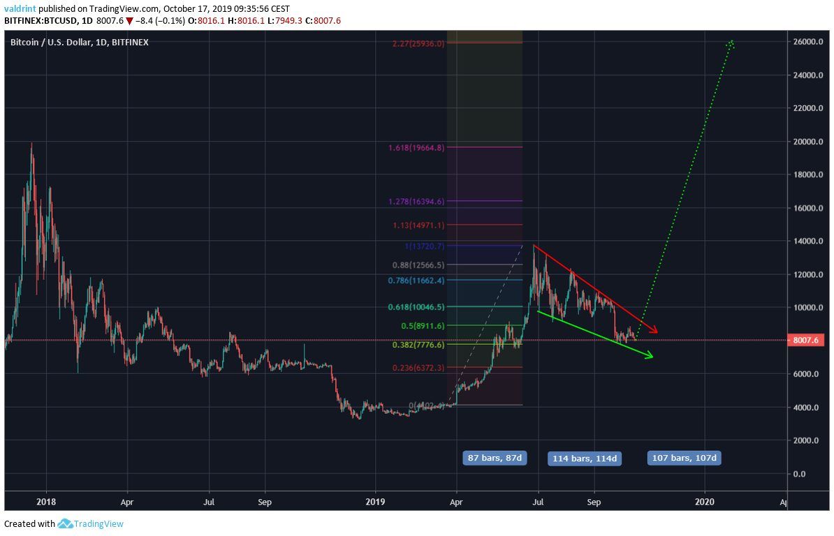 BTC 2020 Prediction