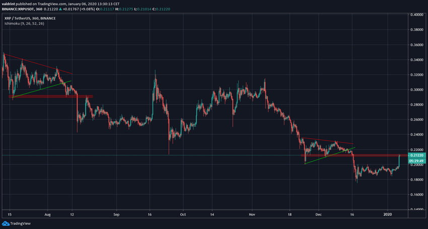 XRP Fractal