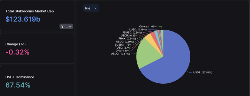 Stablecoin