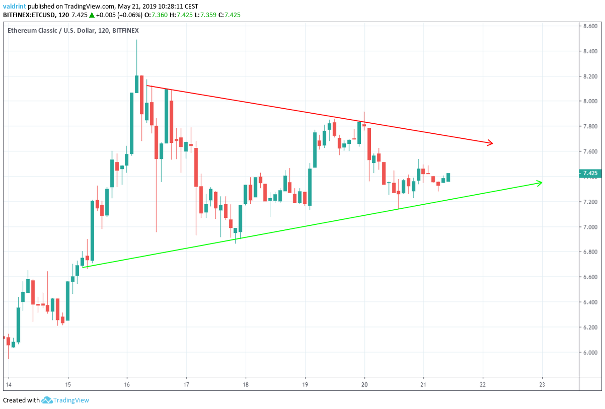 Symmetrical Triangle