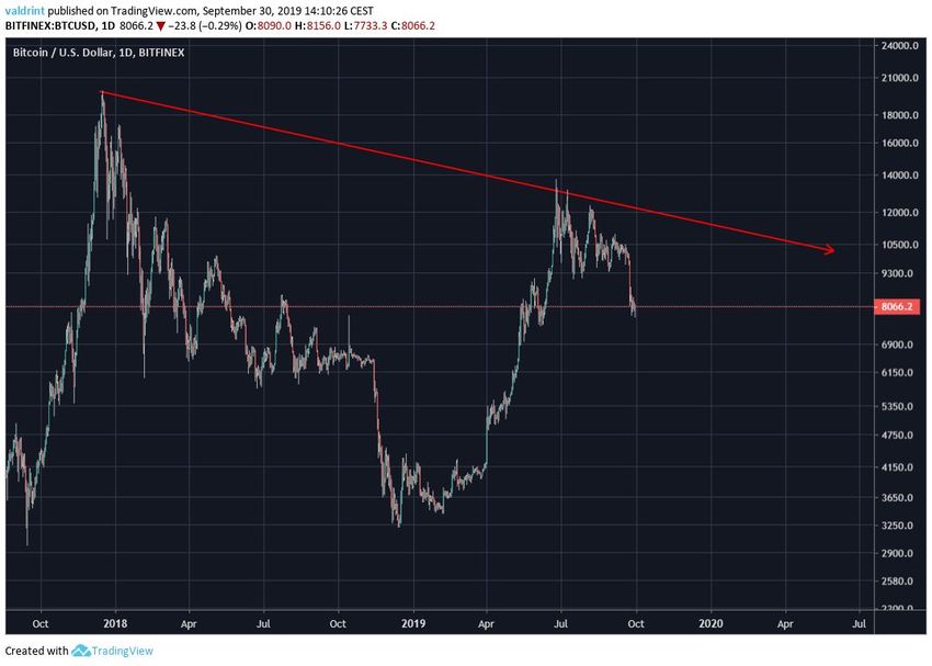 BTC Price