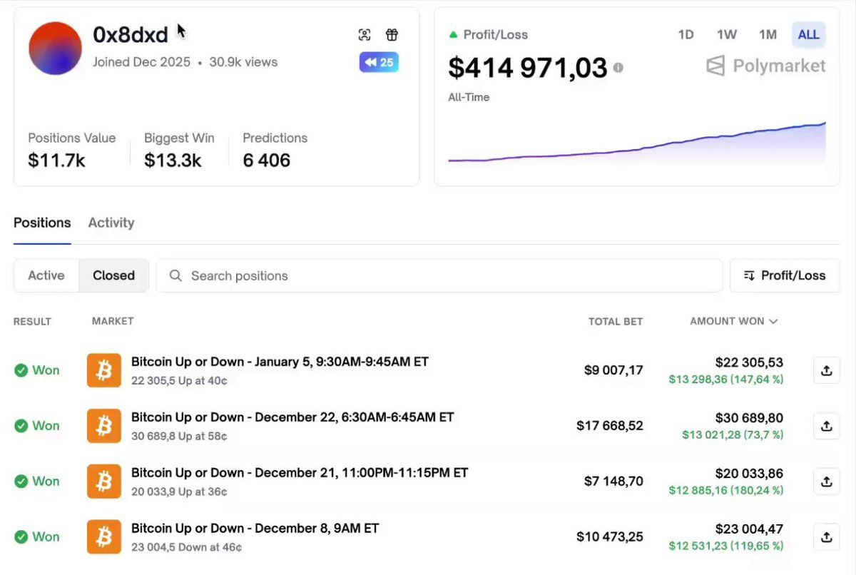 Polymarket bot performance dashboard showing linear profit growth