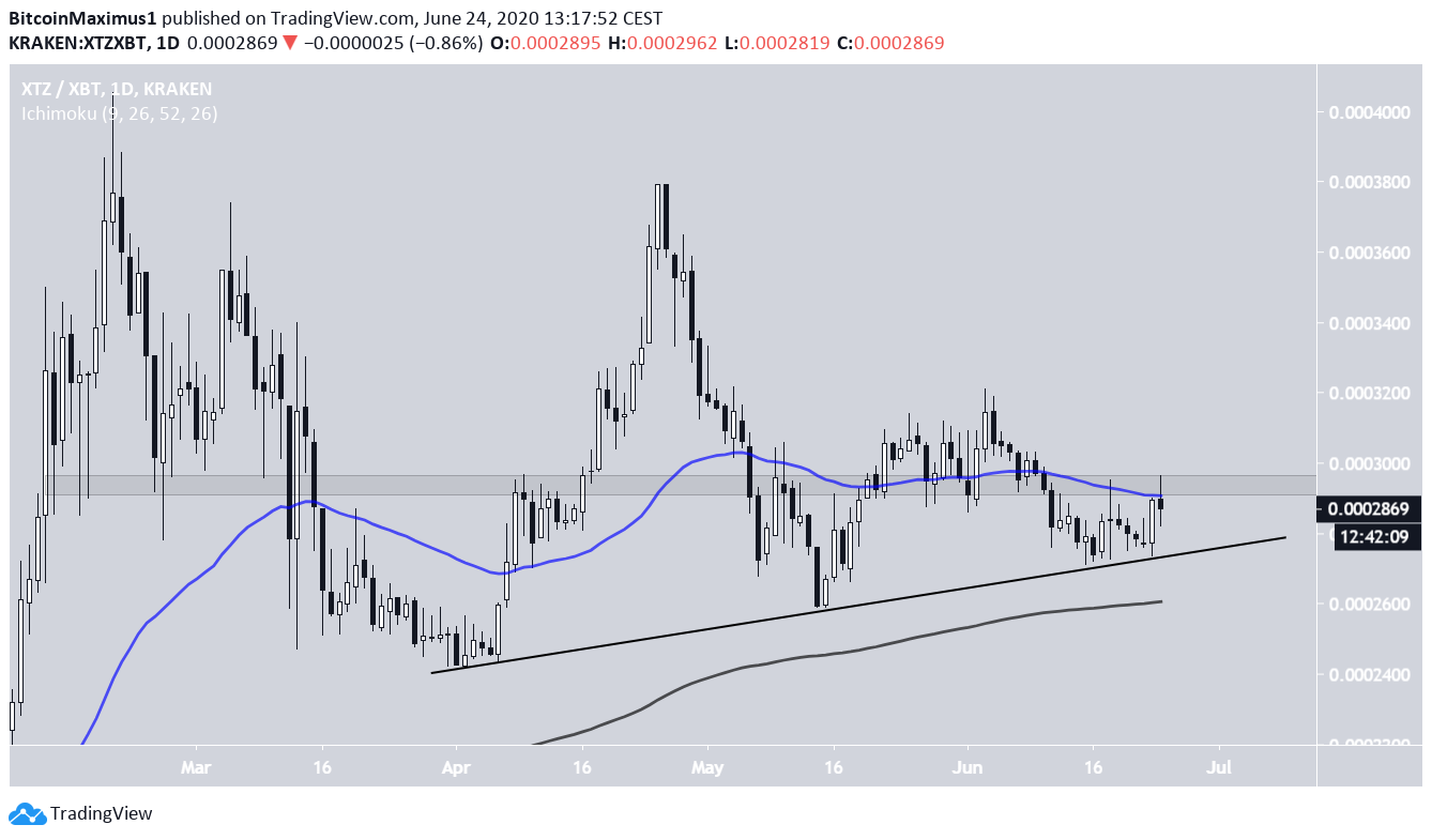 Tezos Ascending Support