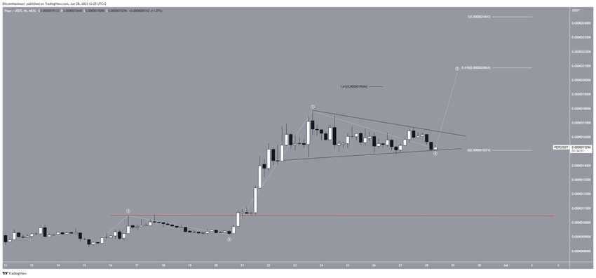 Pepe (PEPE) Price Breakout