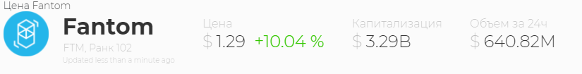 Цена FTM