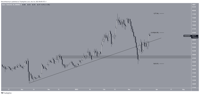 TOP 5 najlepsze kryptowaluty - DASH