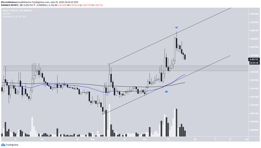 Parallel Ascending Channel