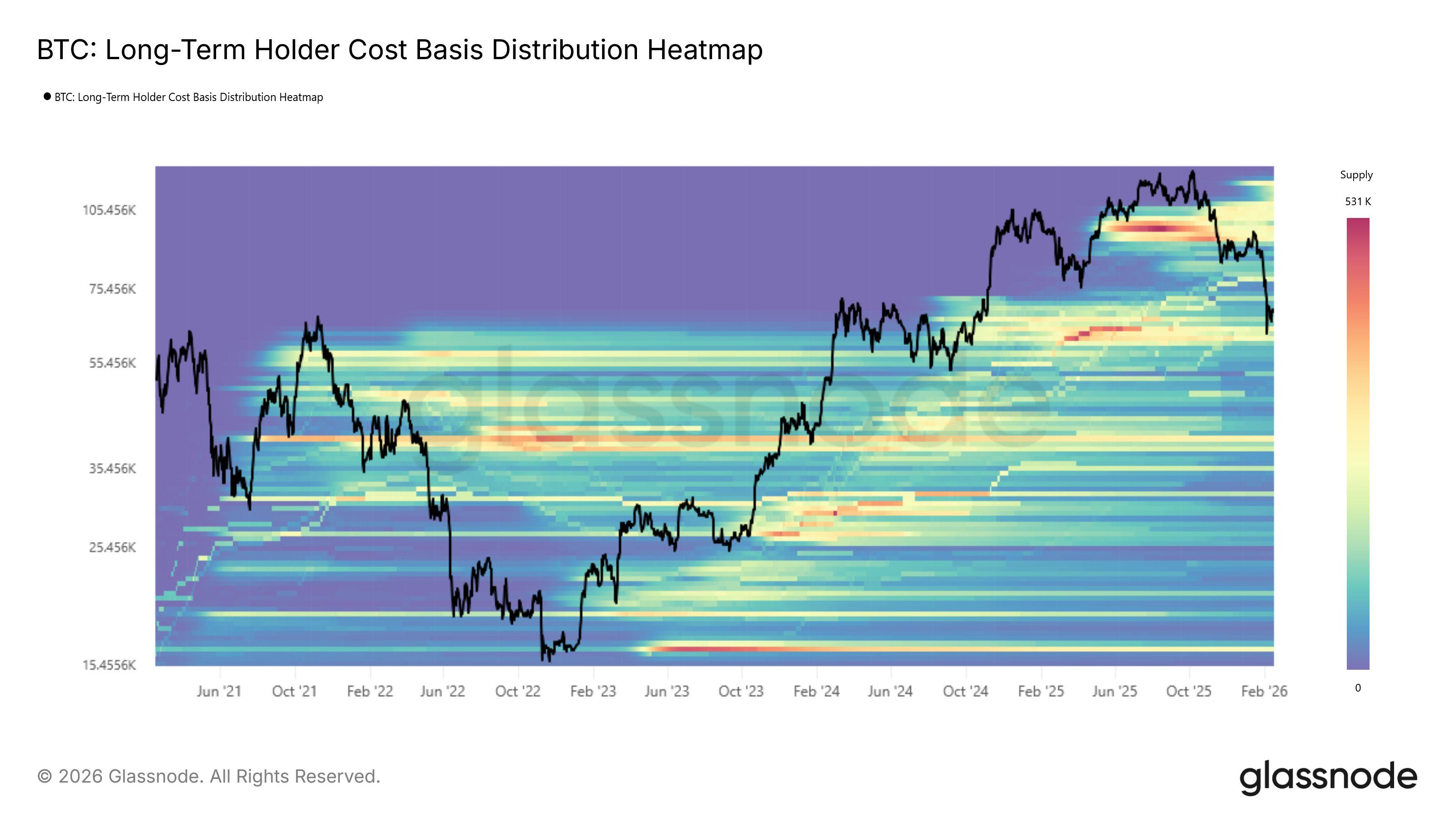 Heatmap LTH CBD de Bitcoin. Fuente: Glassnode 
