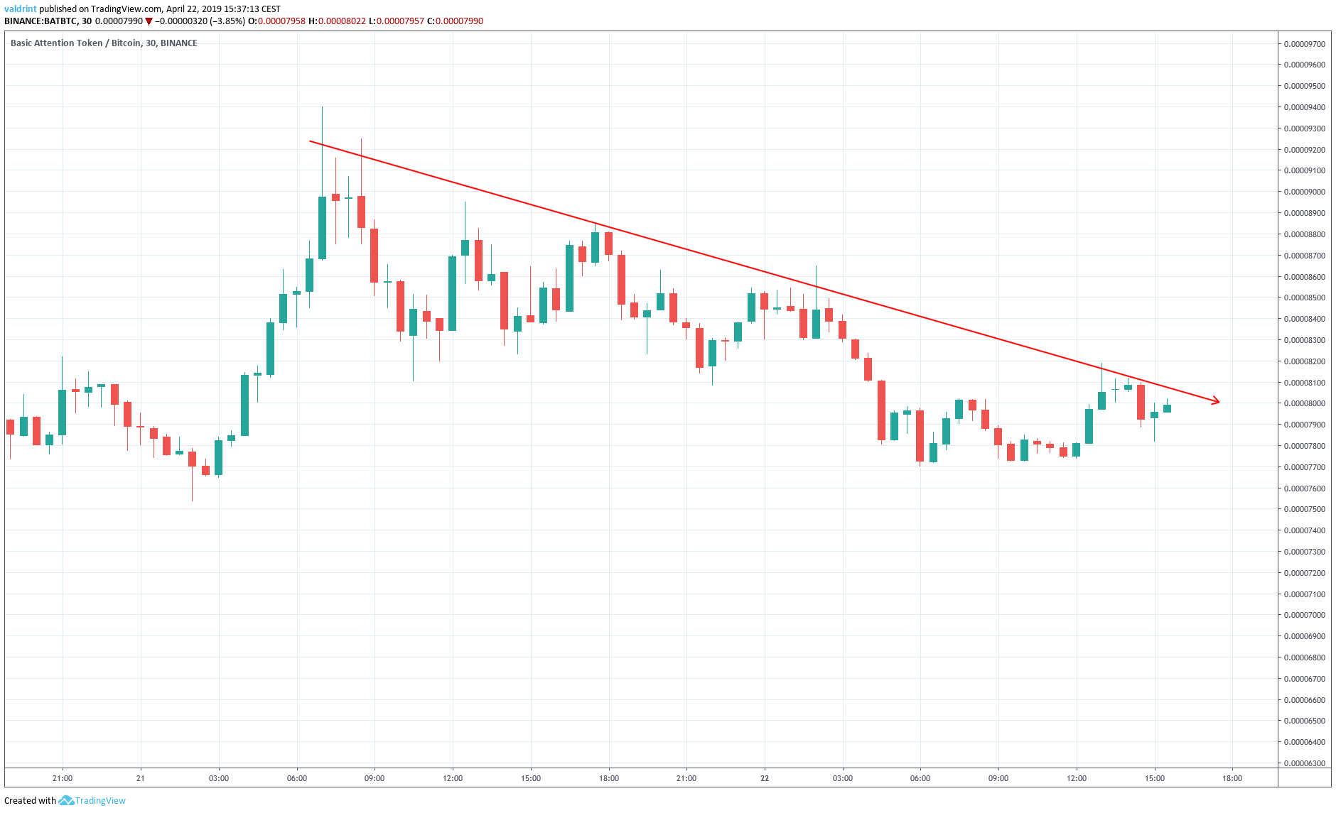 Descending Resistance