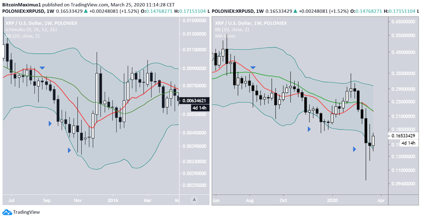 Prix Ripple XRP valeur historique