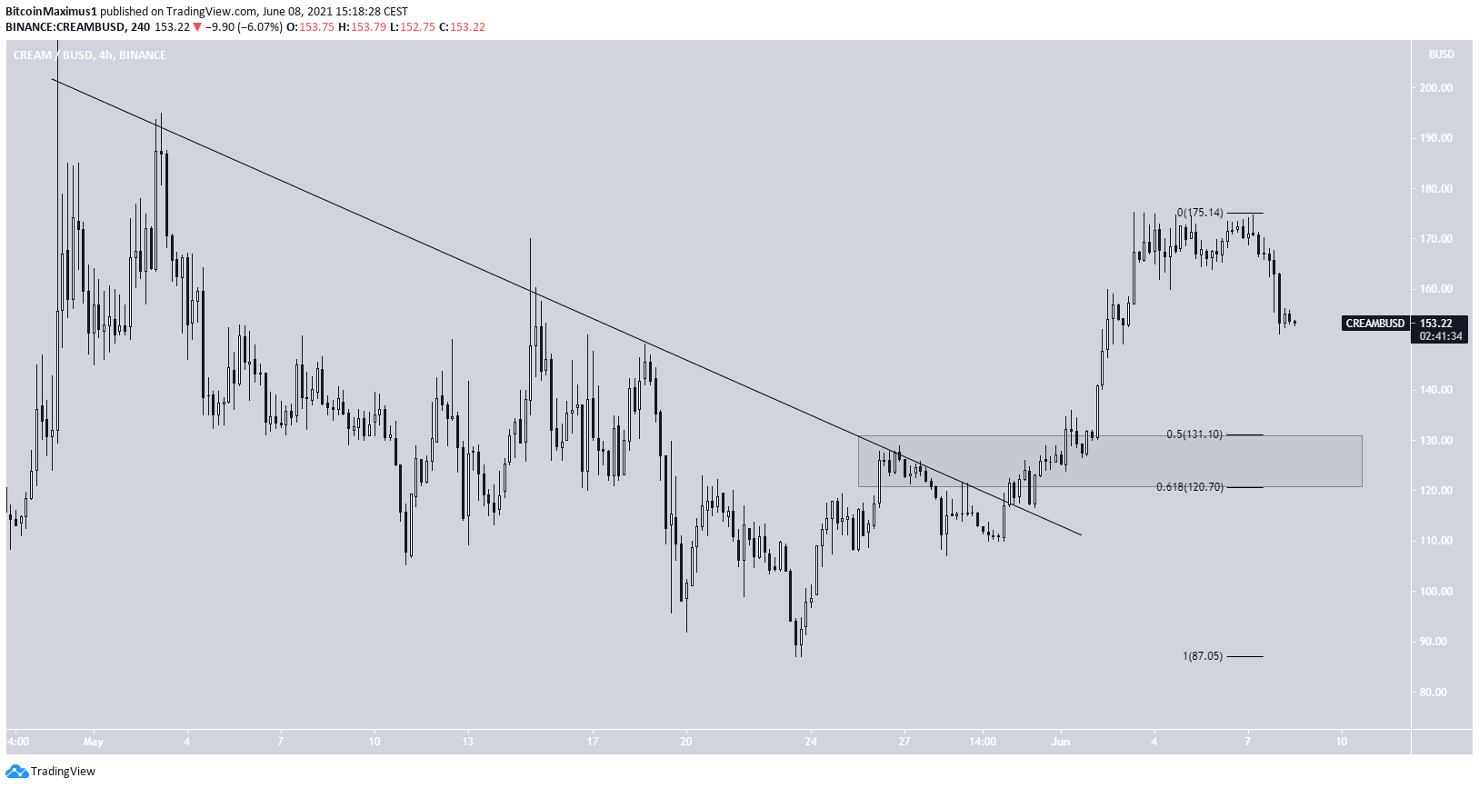 Resistance line breakout