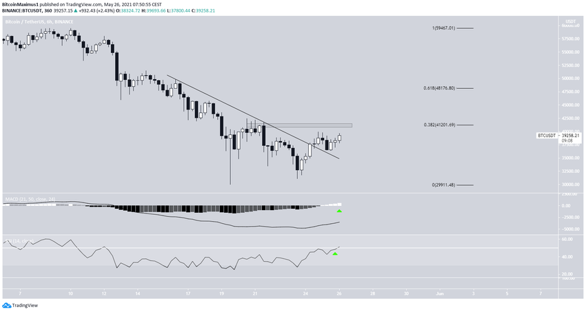 BTC Ongoing Breakout биткоин
