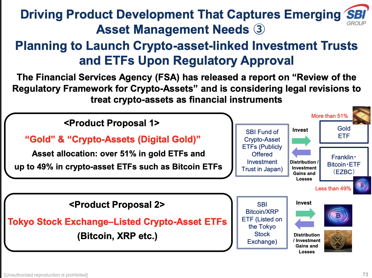 SBI Holdings' ETF-Vorschläge
