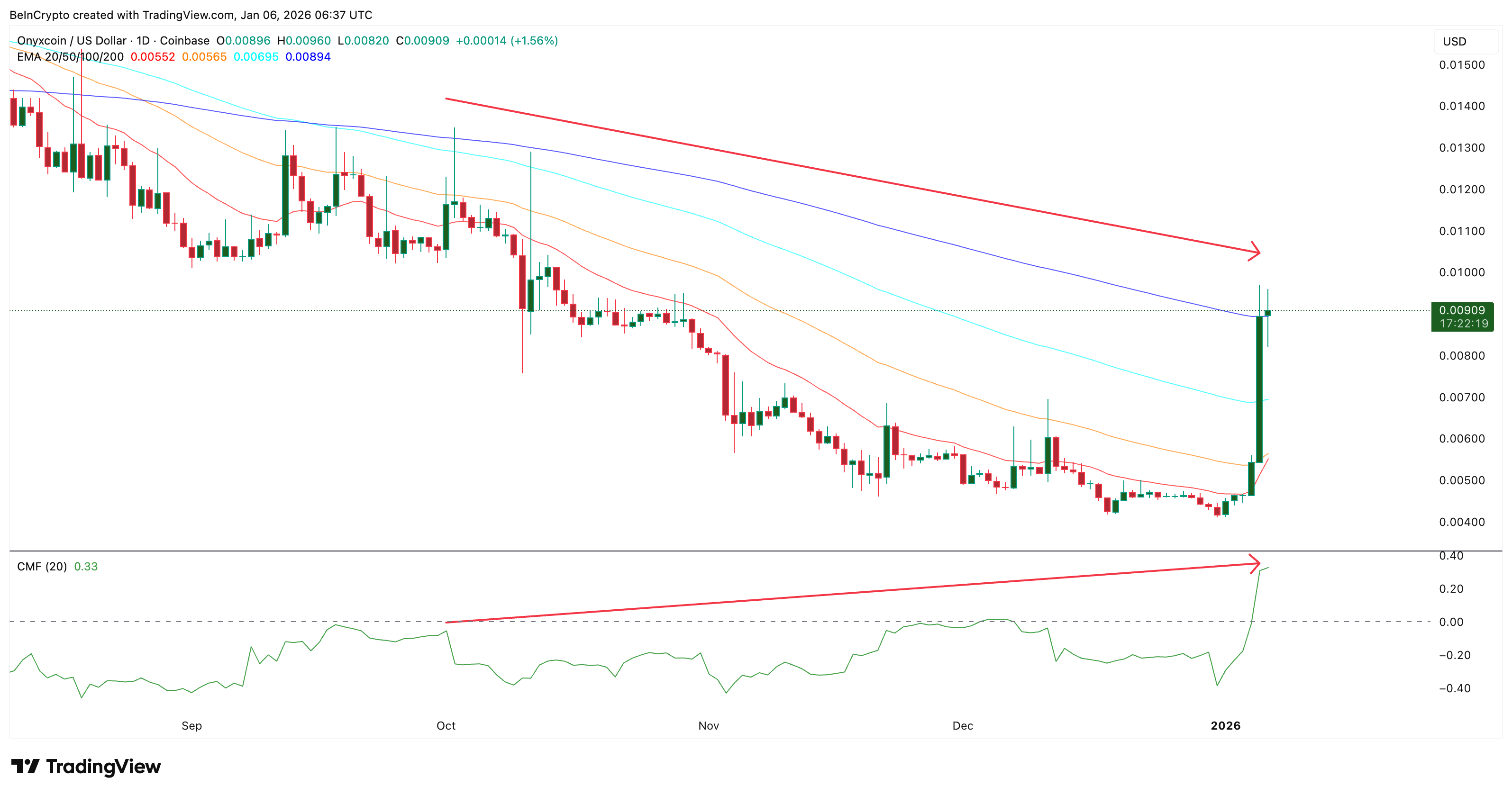 Capital Flow Joins In