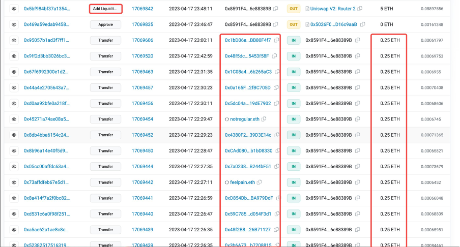 Screenshot of deployer addresses activities Source: Etherscan