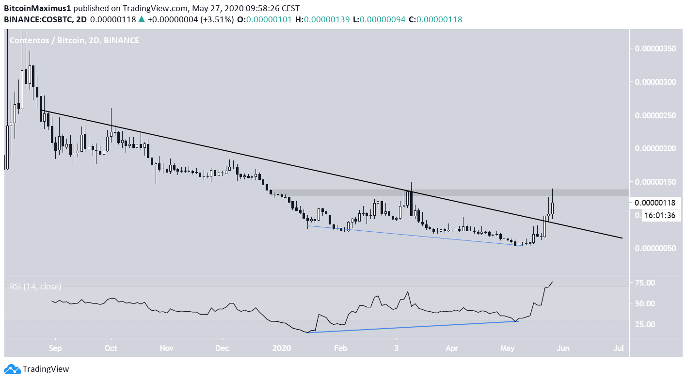 COS Descending Resistance Line