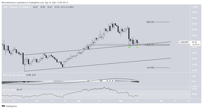 CAKE Channel movement
