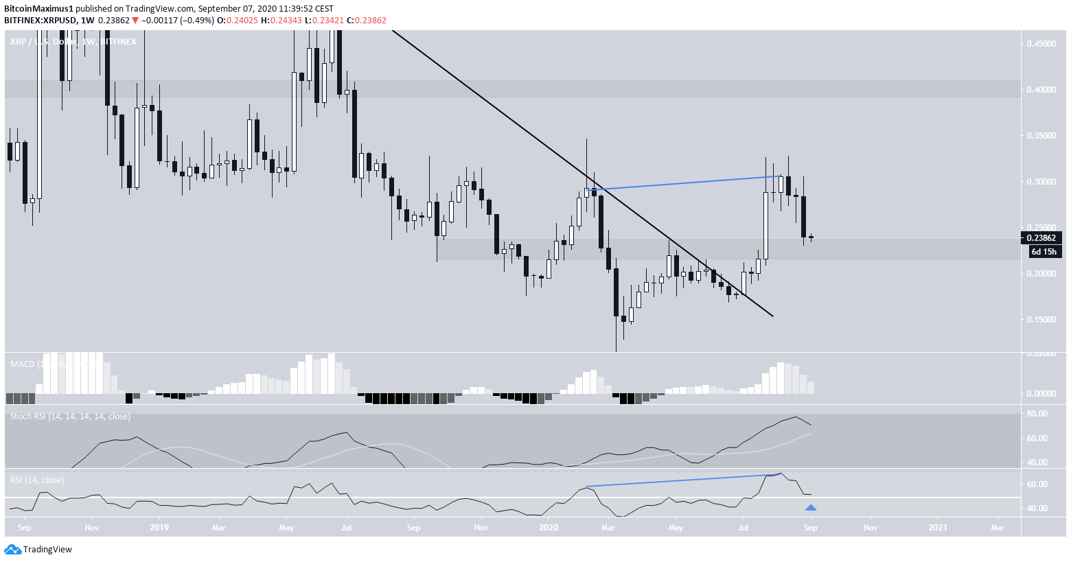 XRP Long-Term Breakout