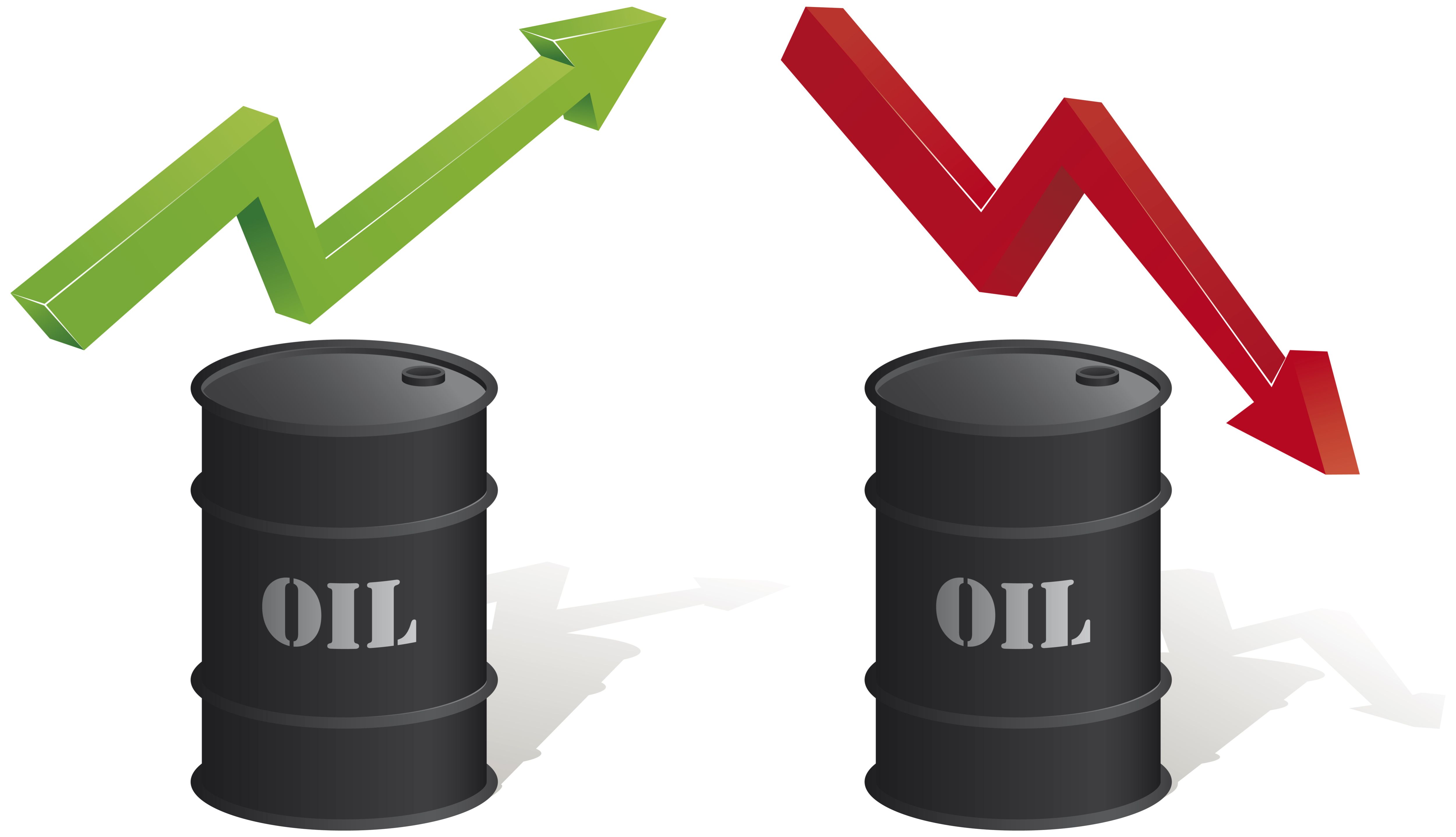 oil price