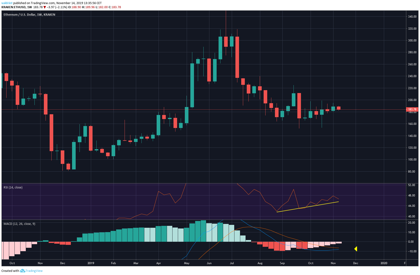 Ethereum Divergence