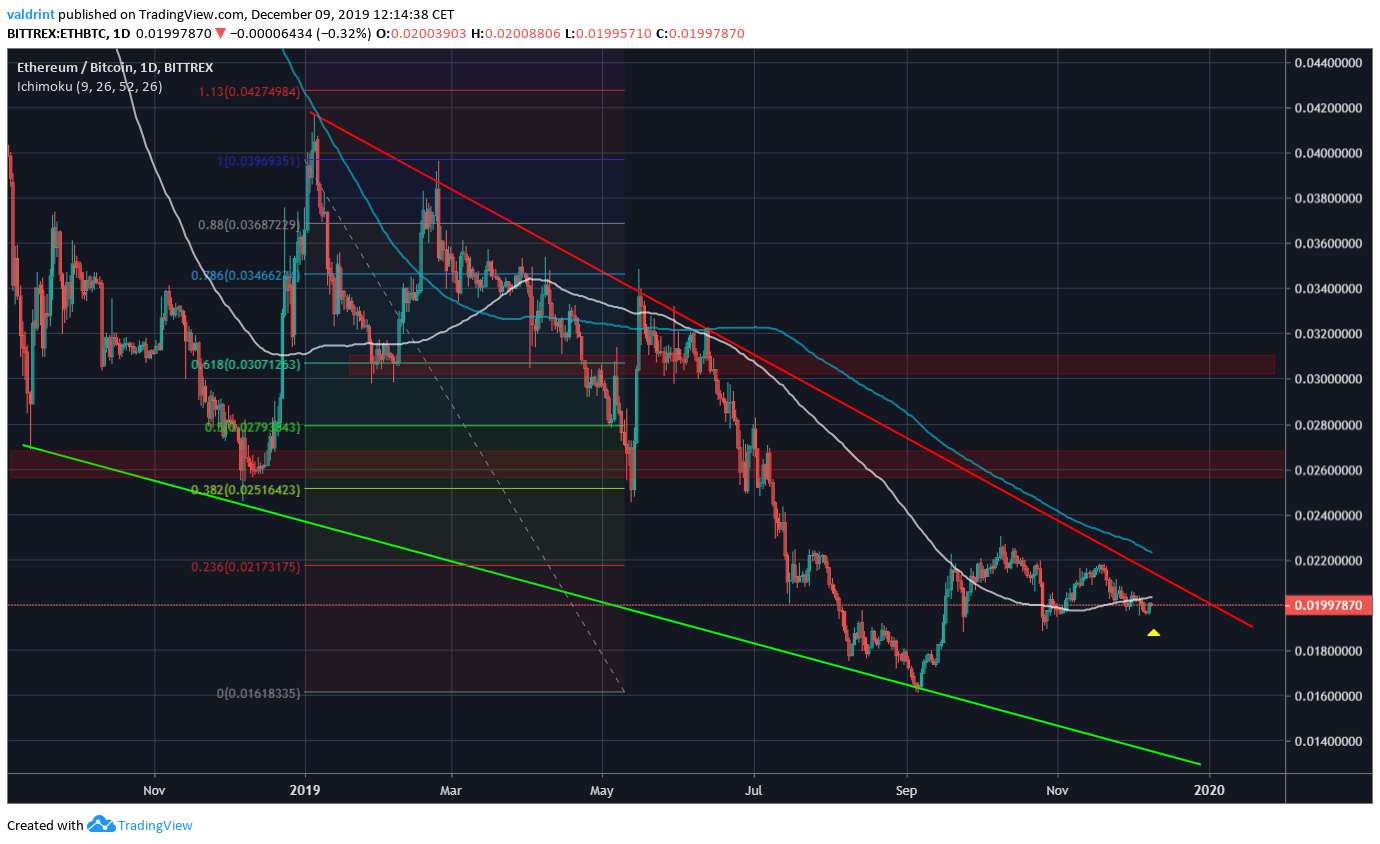 Ethereum Wedge Target