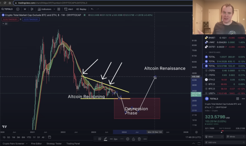 analyst Benjamin Town altcoin. market cap prediction