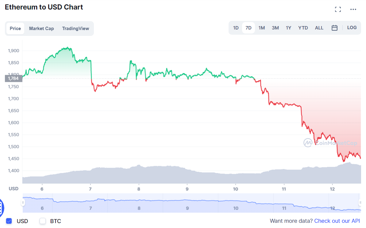 Bitfinex Pump
