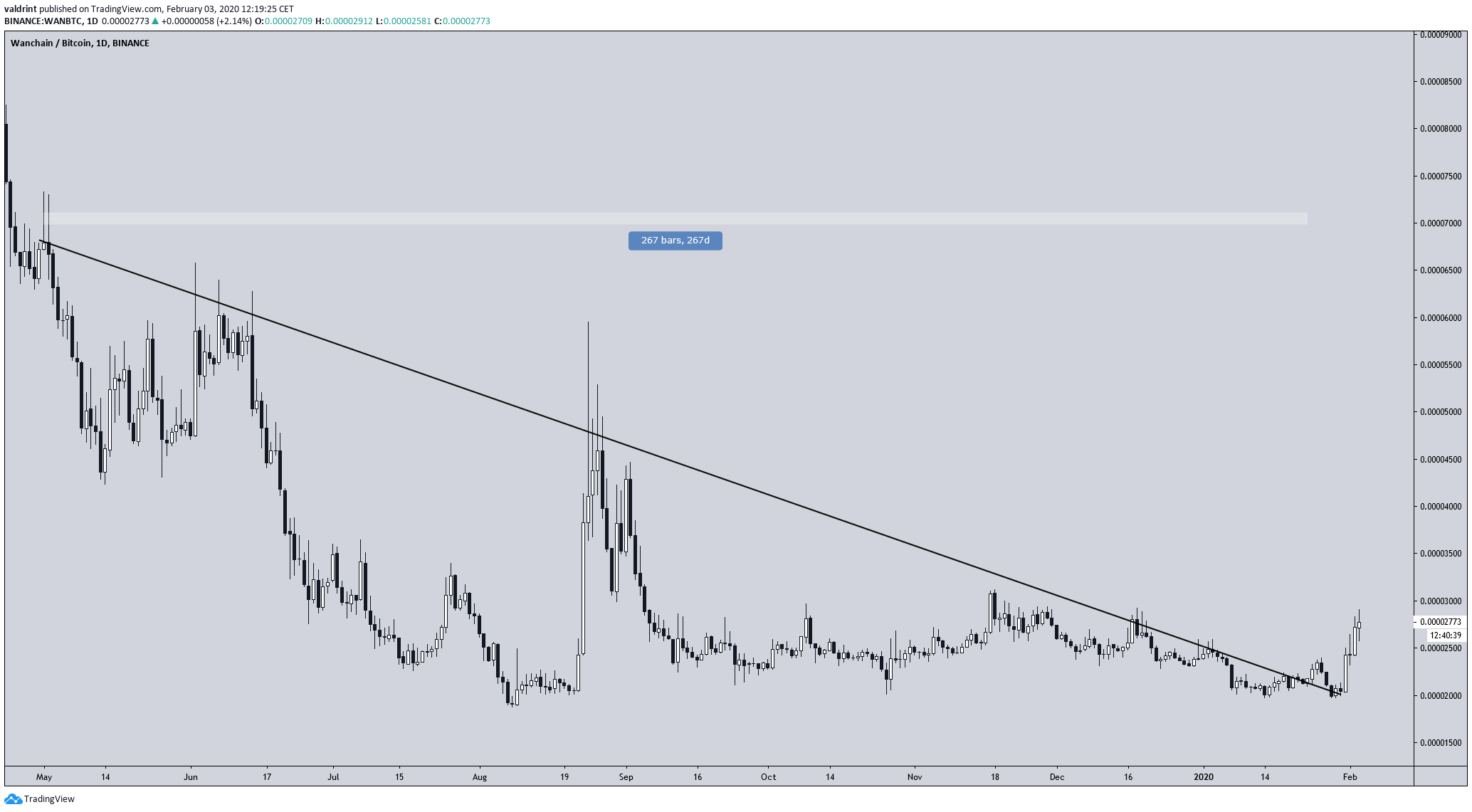 WAN Descending Resistance