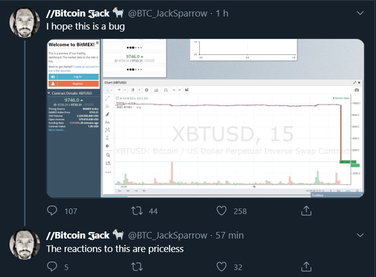 Reação da comunidade cripto à BitMEX