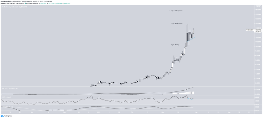 Theta альткоинов