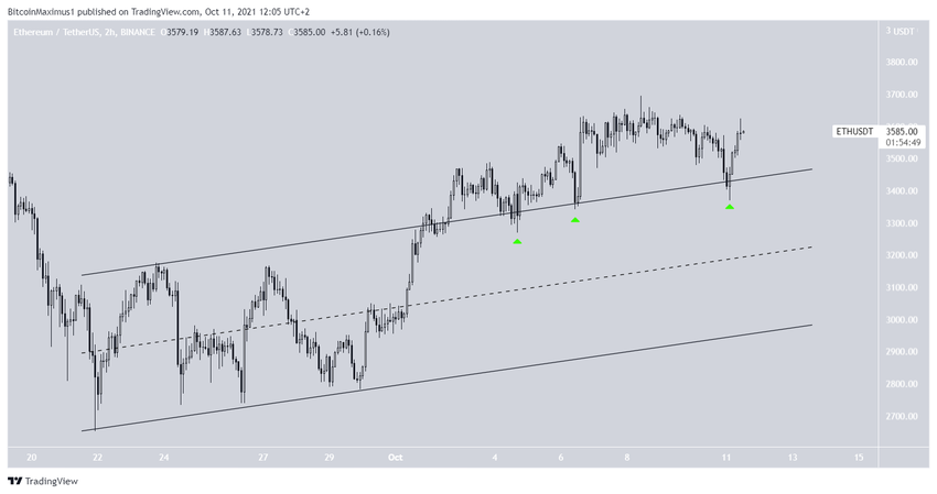 Kısa Vadeli Fiyat Hareketi