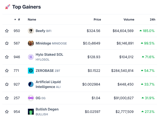 BIFI’s Christmas Rally Chart