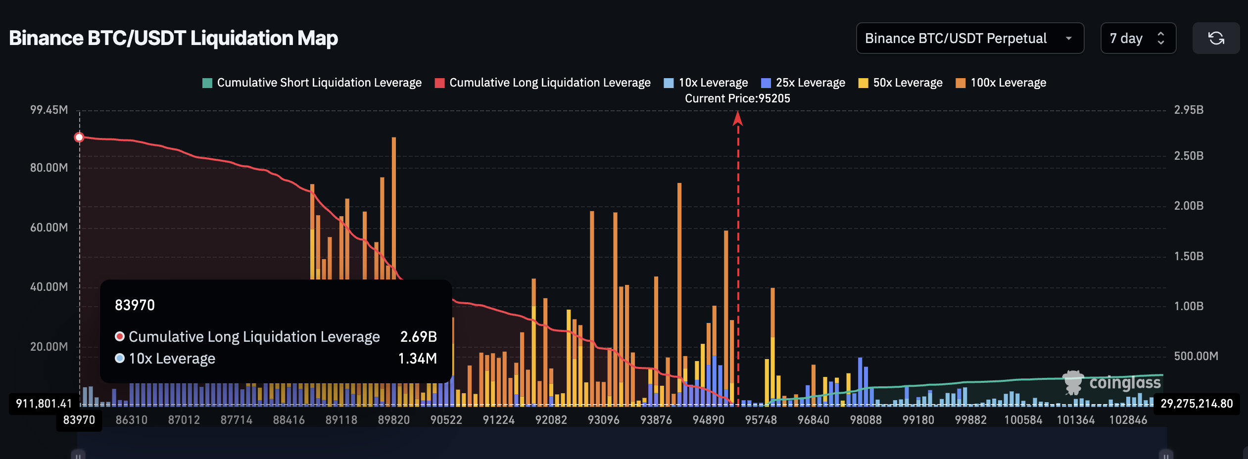 Binance Liquidation Map