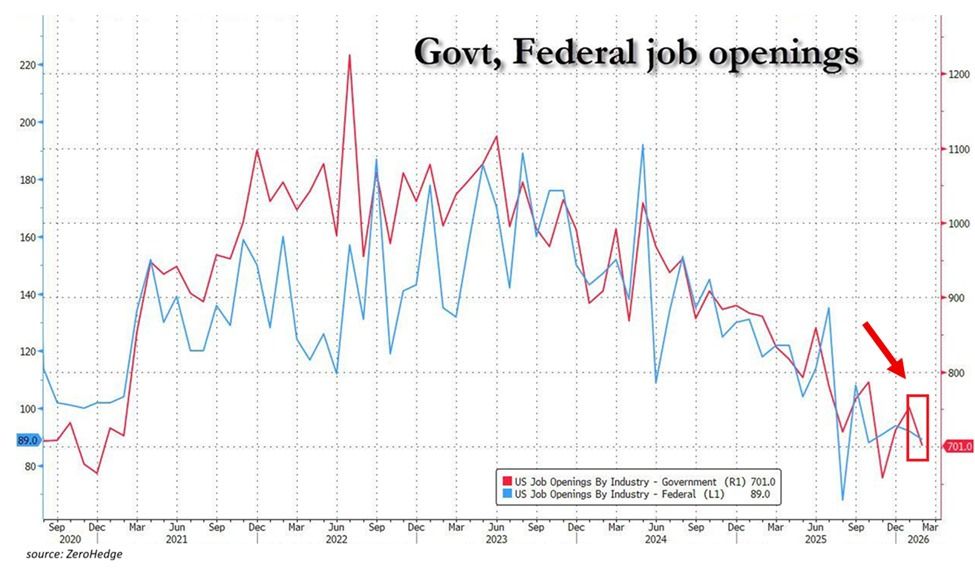 US Government Job Openings