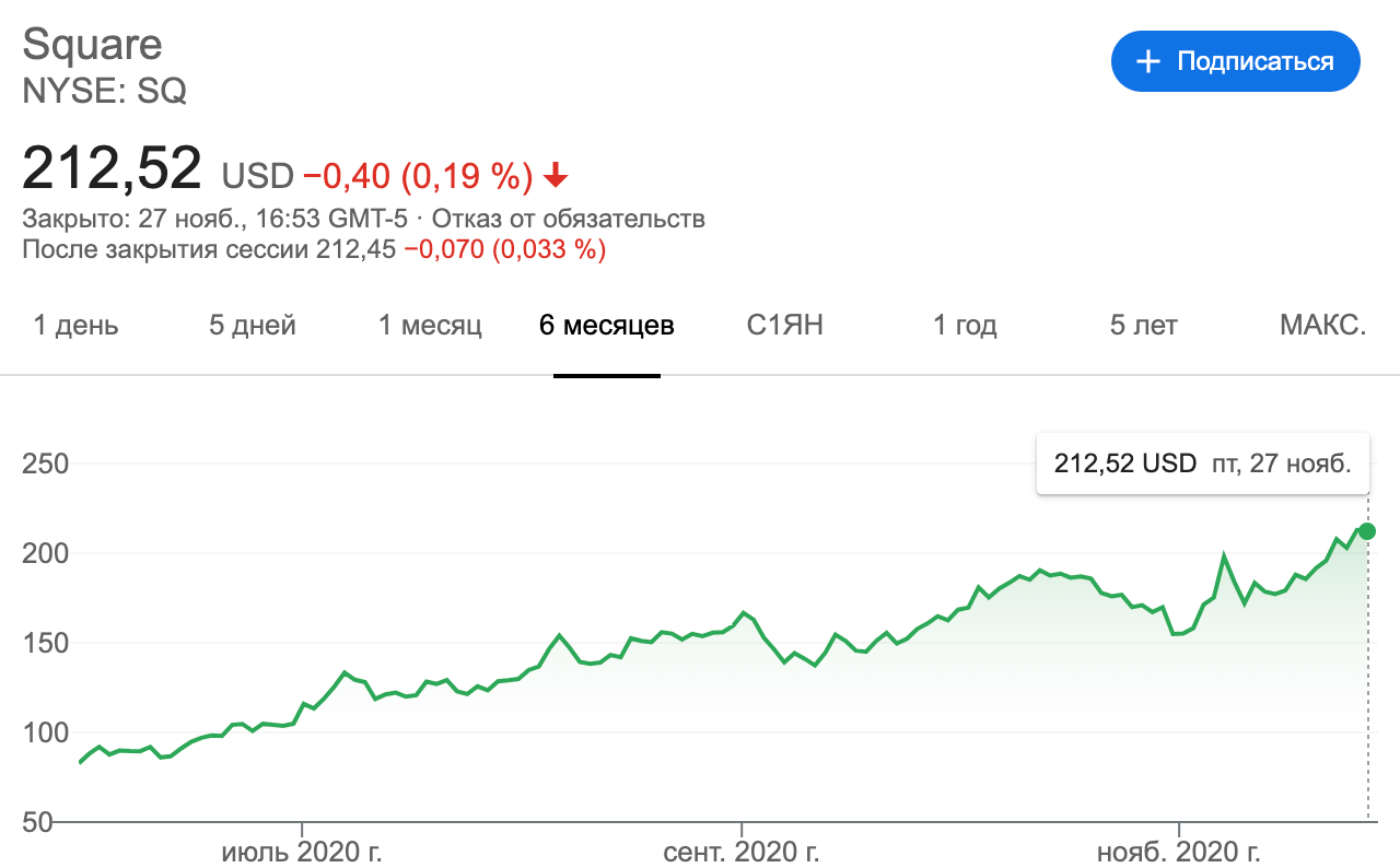 инвестиции институционалов в биткоин
