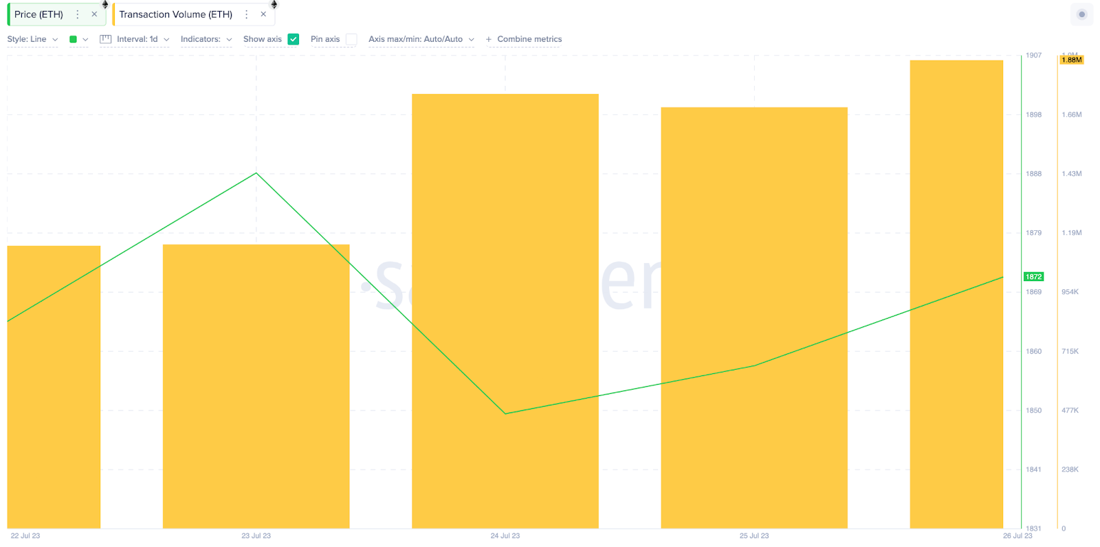 معاملات عملة الإيثر