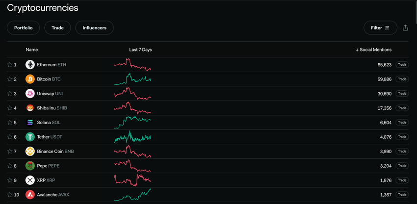 This week crypto social mention ranking