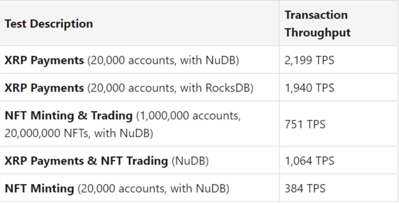Ripple NFT