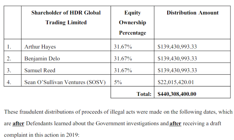 Fund distribution pattern: Case No. 3:20-cv-3345-WHO.
