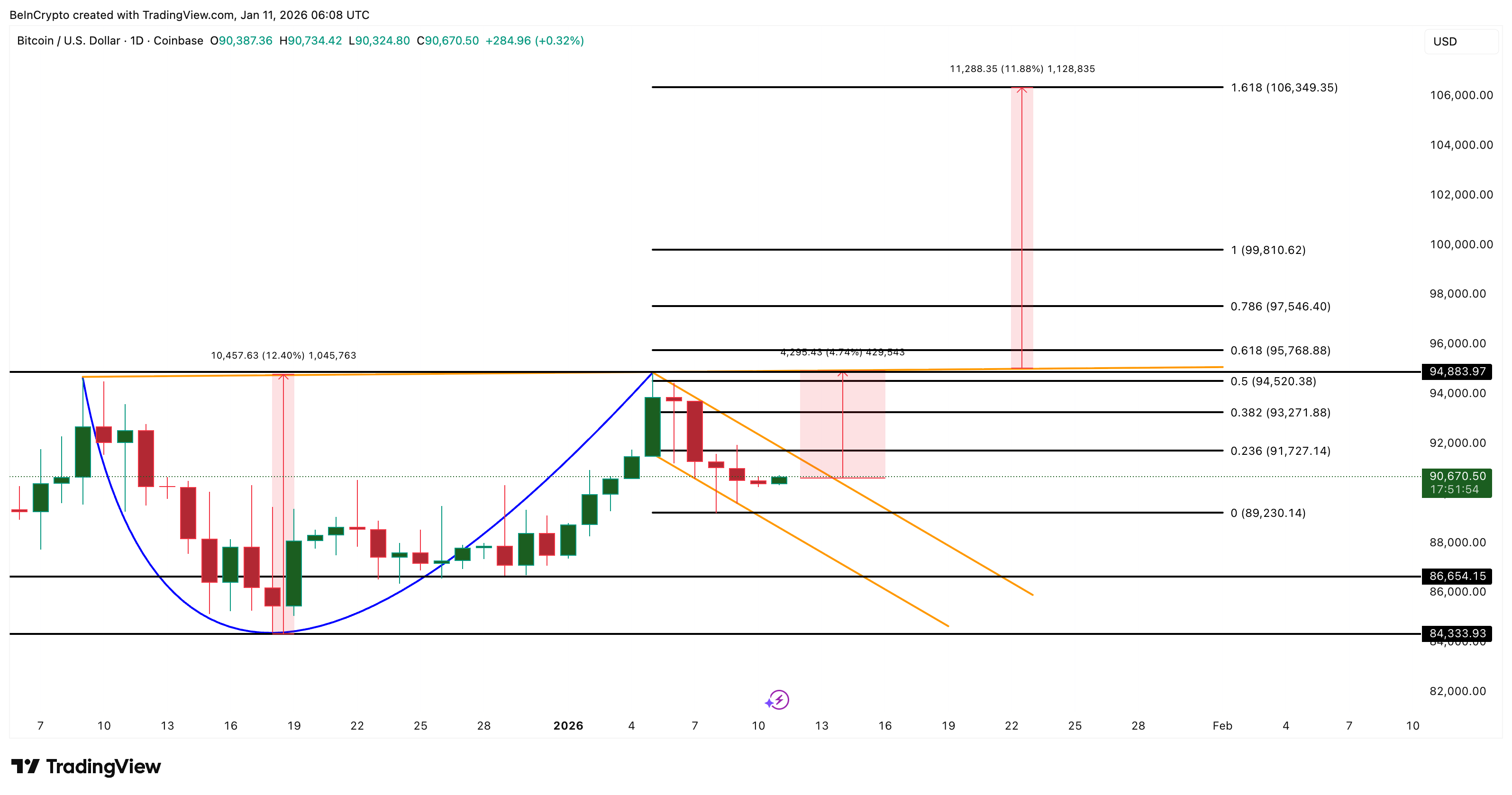 Bitcoin Price Analysis