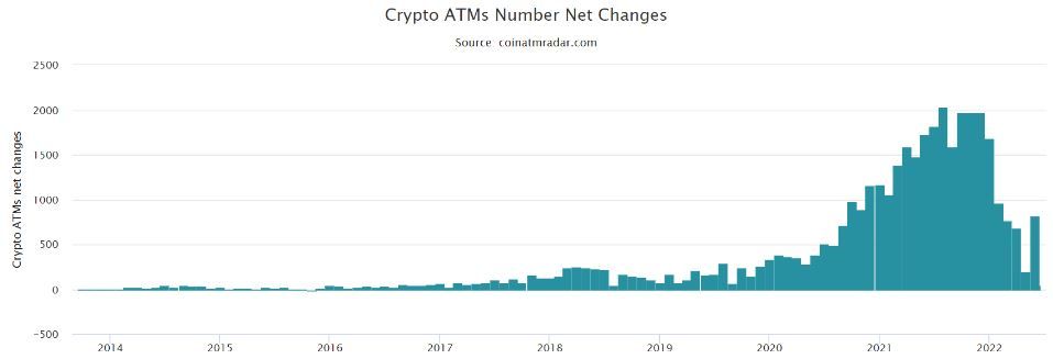 Link Moving Averages