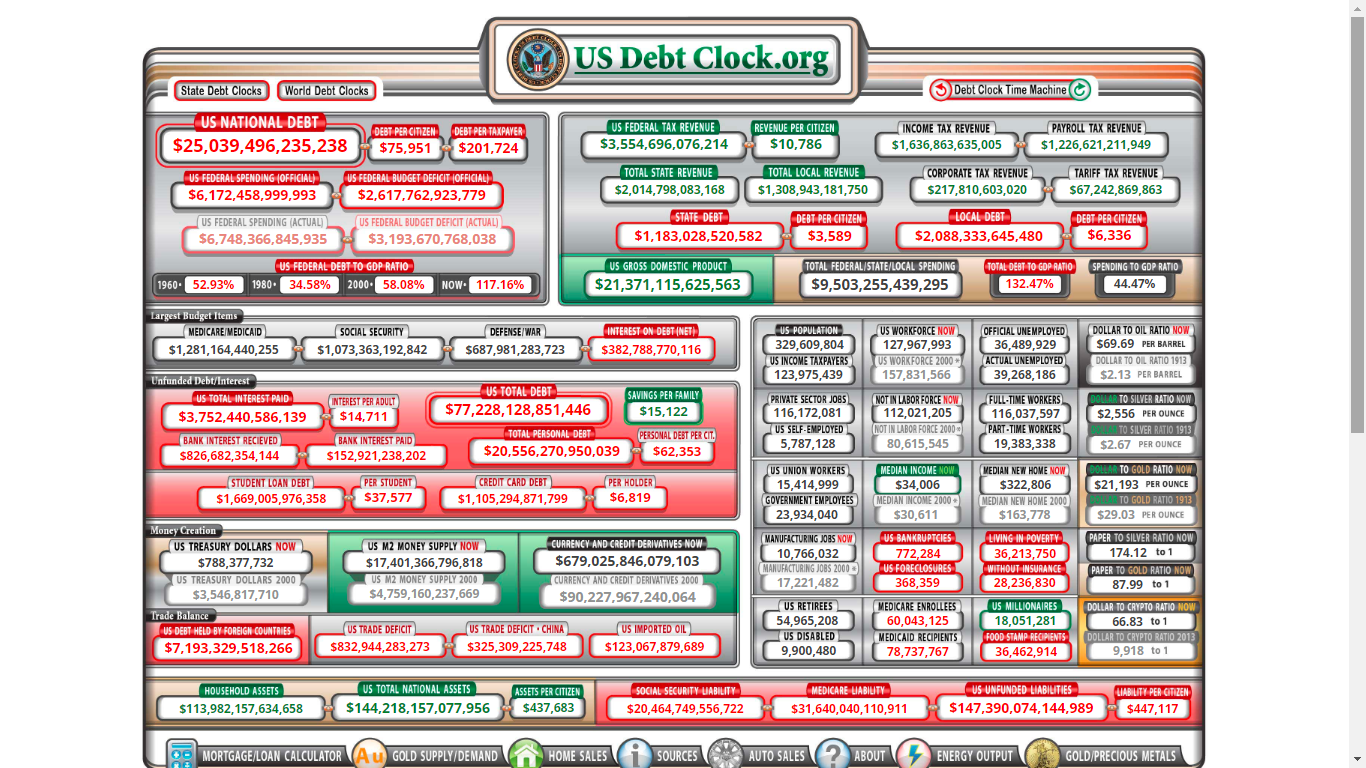 Aproximación en tiempo real de la economía de Estados Unidos. Cortesía: usdebtclock.org