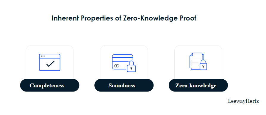 Đặc điểm của bằng chứng không kiến thức. Nguồn: LeewayHertz