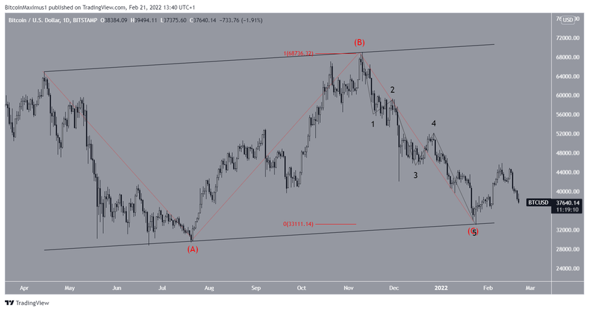Korekta zakończona według liczby fal