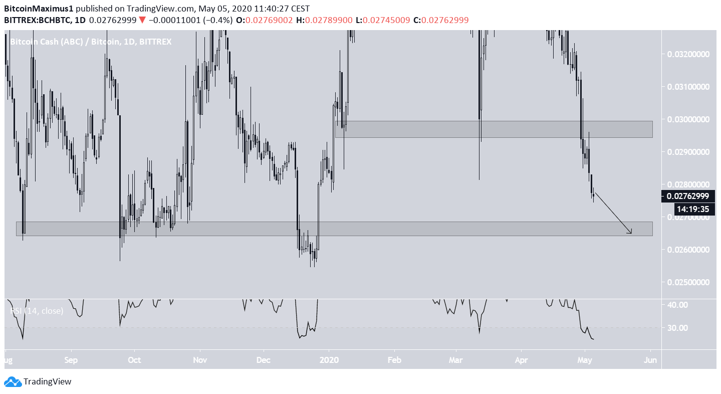 Bitcoin Cash Movement