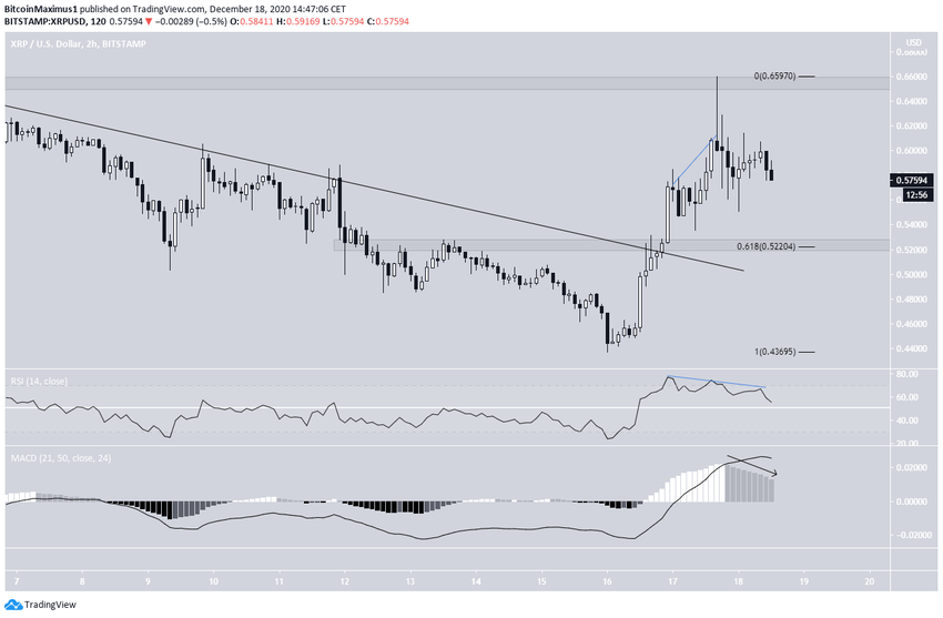 XRP Short-Term Movement