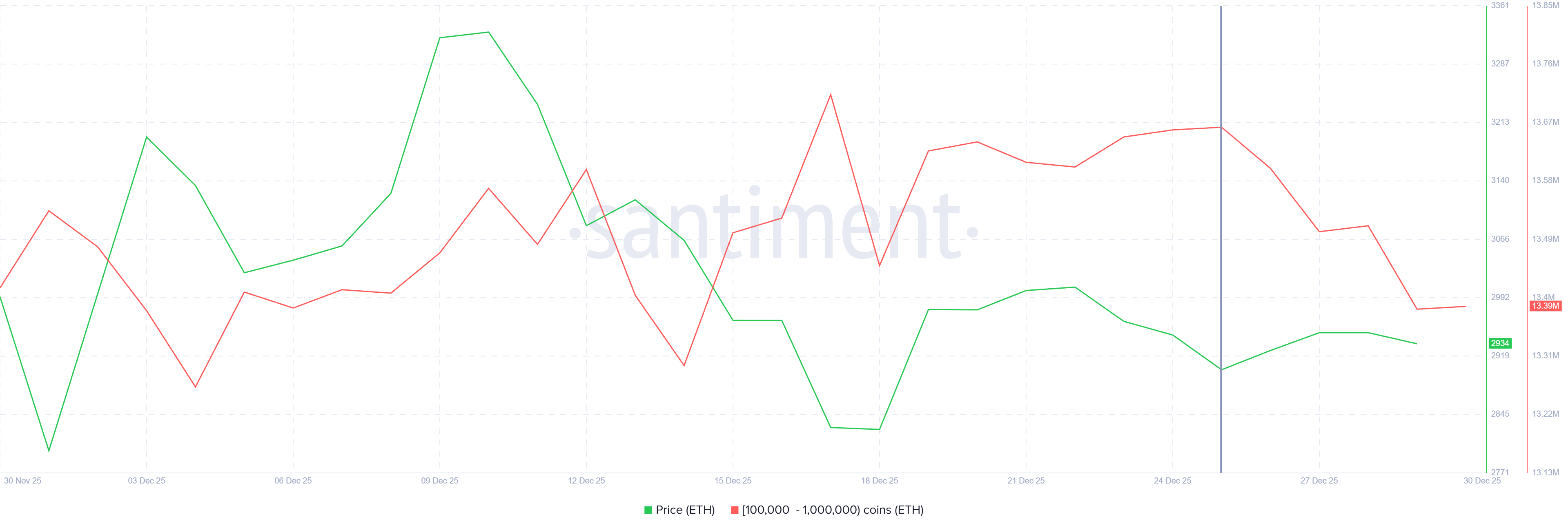 Ethereum Whale Holding. 