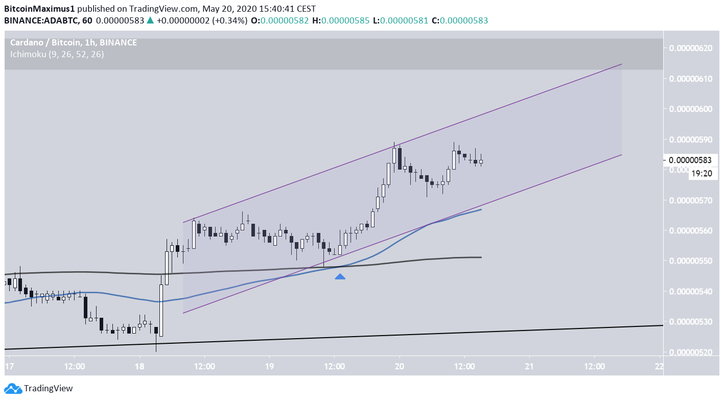 ADA Short-Term Channel