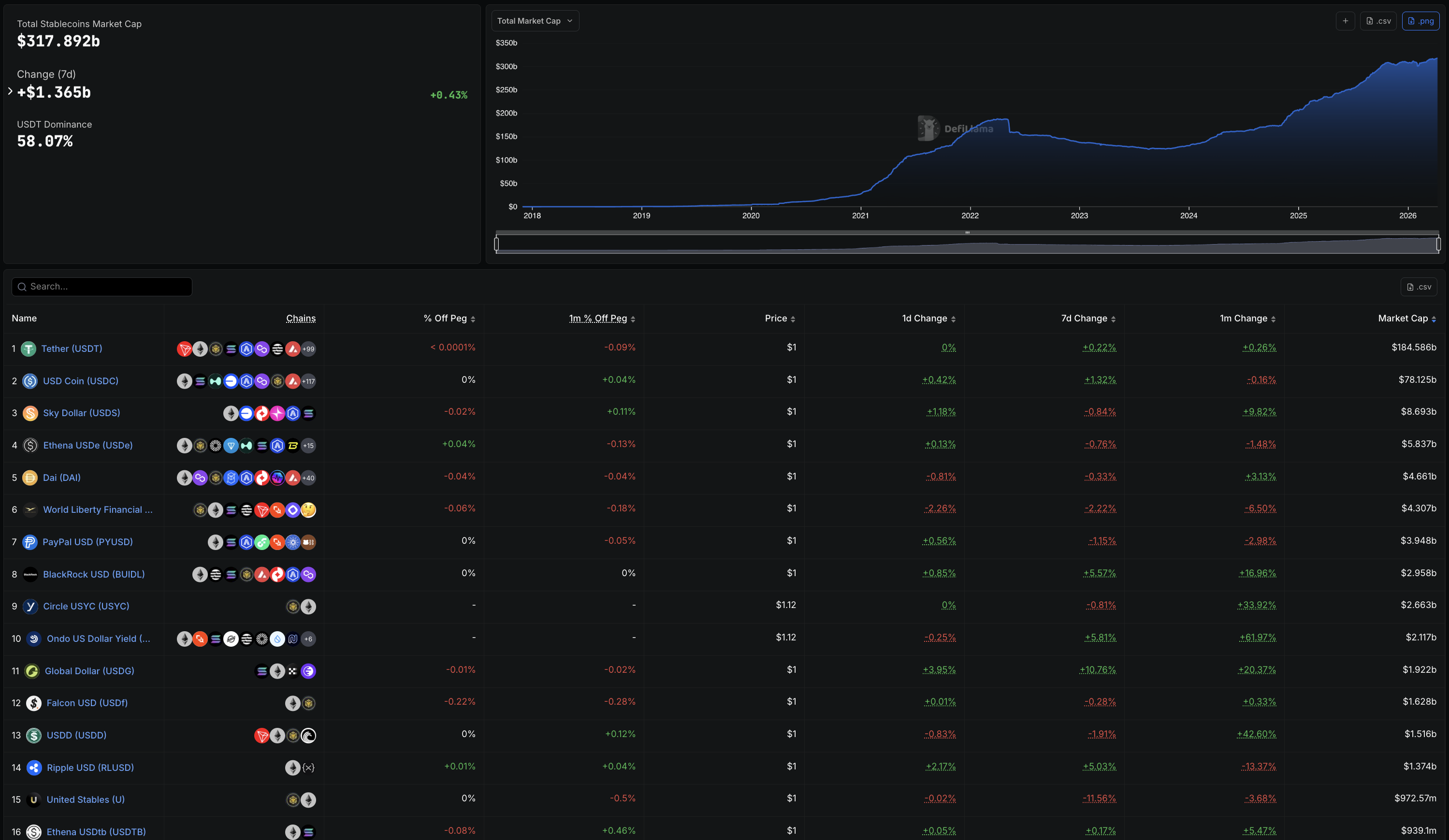 DefiLlama Market Cap