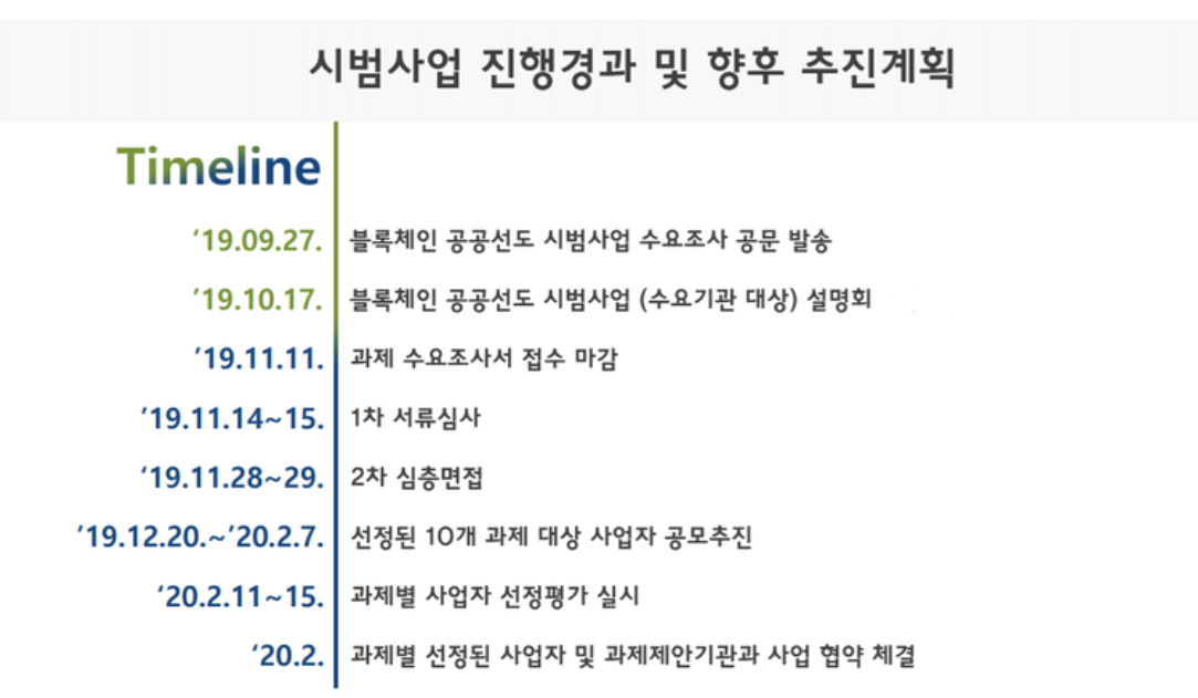 빗썸 시범사업 진행경과 